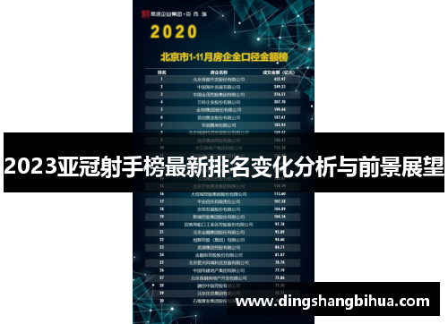 2023亚冠射手榜最新排名变化分析与前景展望