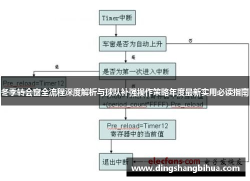 冬季转会窗全流程深度解析与球队补强操作策略年度最新实用必读指南 冬季转会窗全流程深度解析与球队补强操作策略年度最新实用必读指南